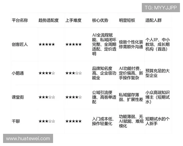 欧博会员平台有哪些与其他平台的区别和优势对比